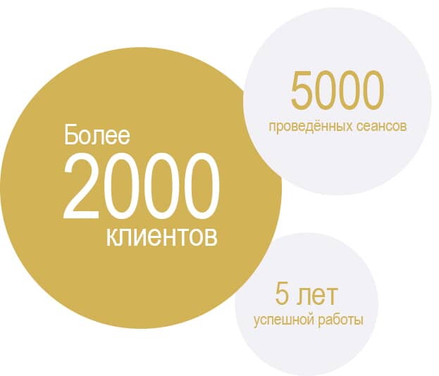 Инфографика достижений студии массажа Мнём Жмём